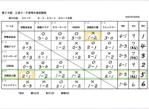14）本日の結果_男子C