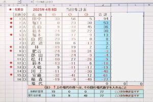 23_第１回･交流会の成績表