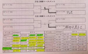 15)松阪団体・結果(250302)-2