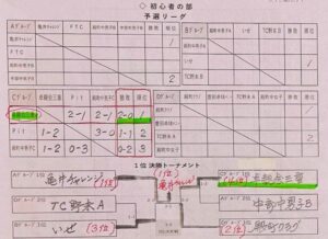 14)松阪団体・結果(250302)-1