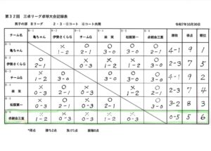 23）本日の結果：男子Ｂ
