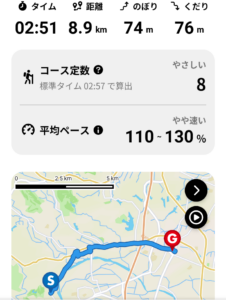 23 実際のﾃﾞｰﾀ