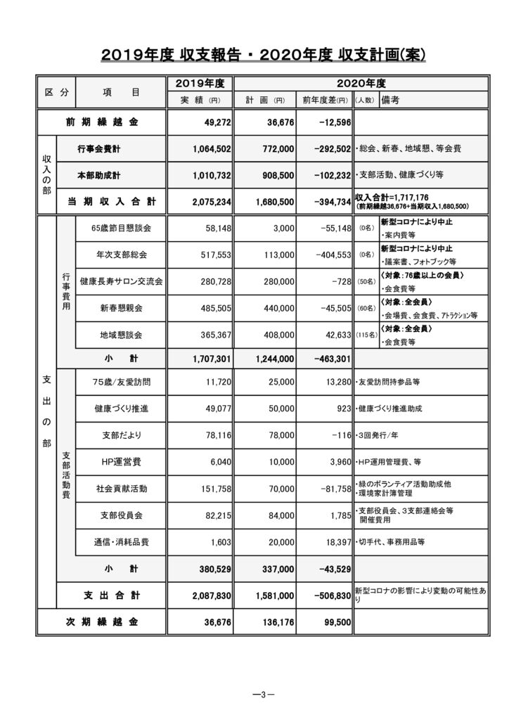 0410議案書2020(薮内）③のサムネイル