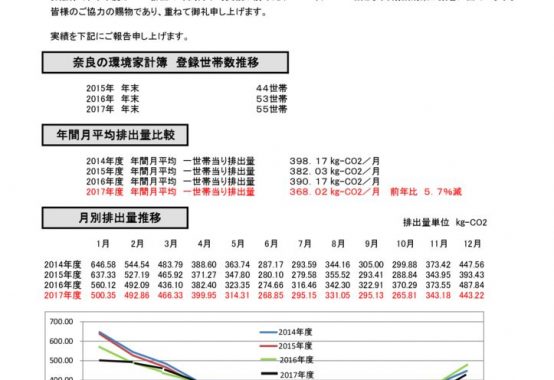 201803kankyokakeiboのサムネイル