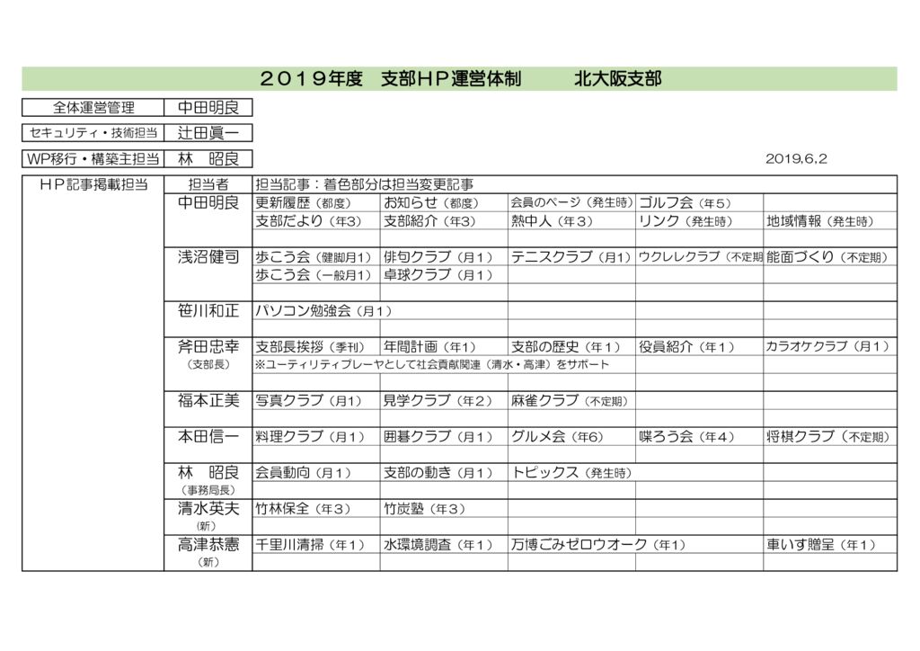 2019年度支部HP運営体制のサムネイル