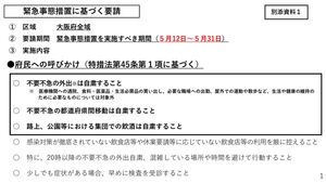 【別添資料１】緊急事態措置を実施すべき区域における要請内容のサムネイル