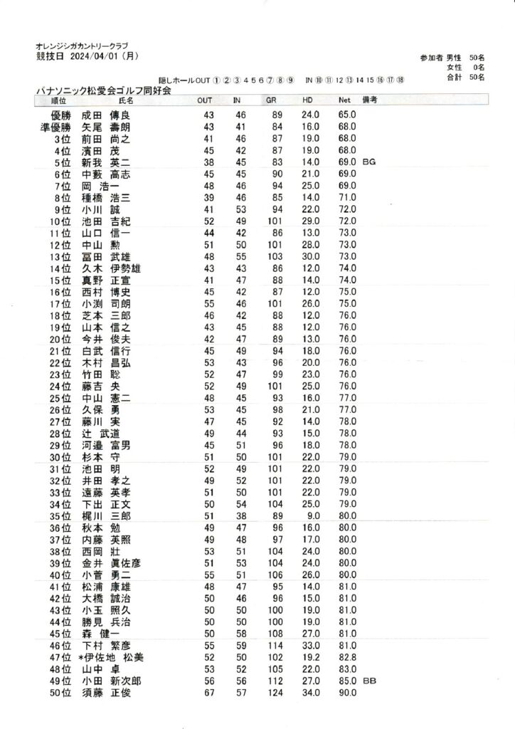 成績表のサムネイル