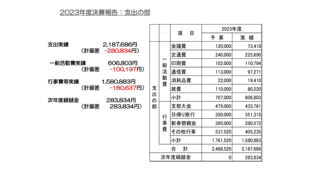 2024　支部大会スライド１１のサムネイル