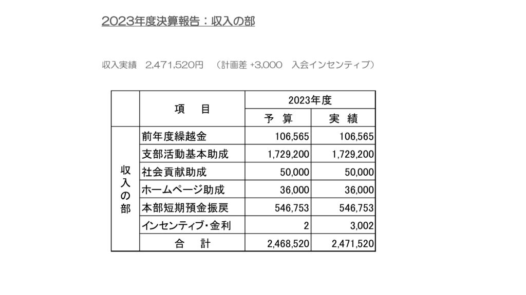 2024　支部大会スライド１０のサムネイル
