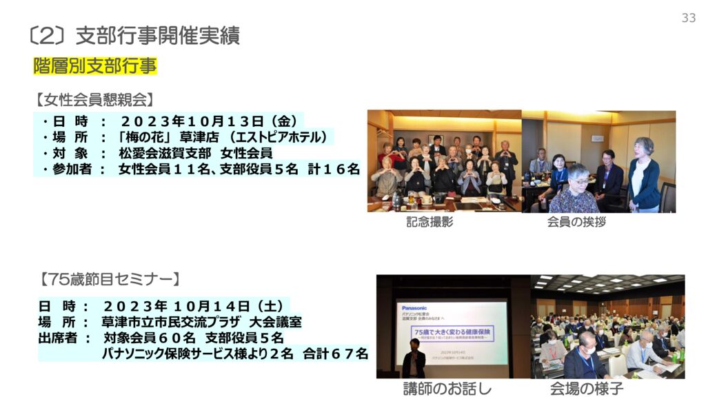 2024　支部大会スライド女子のサムネイル