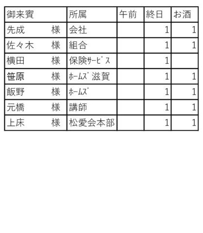 支部大会申込管理表5195のサムネイル