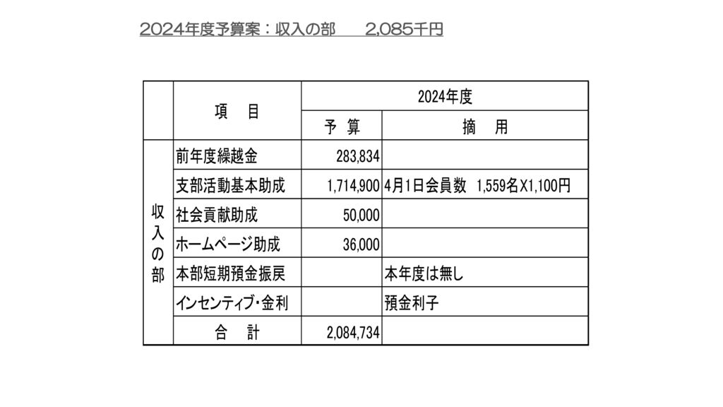 2024　支部大会スライド１２のサムネイル