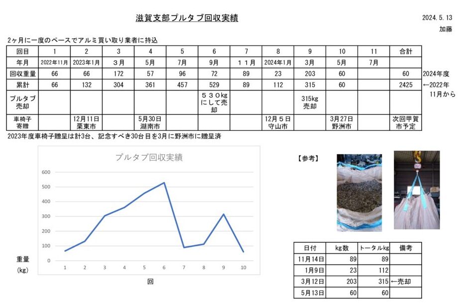 プルタブ実績のサムネイル