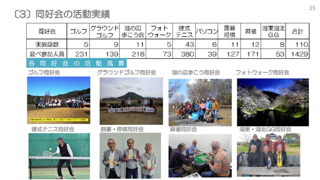 2024　支部大会スライド７のサムネイル