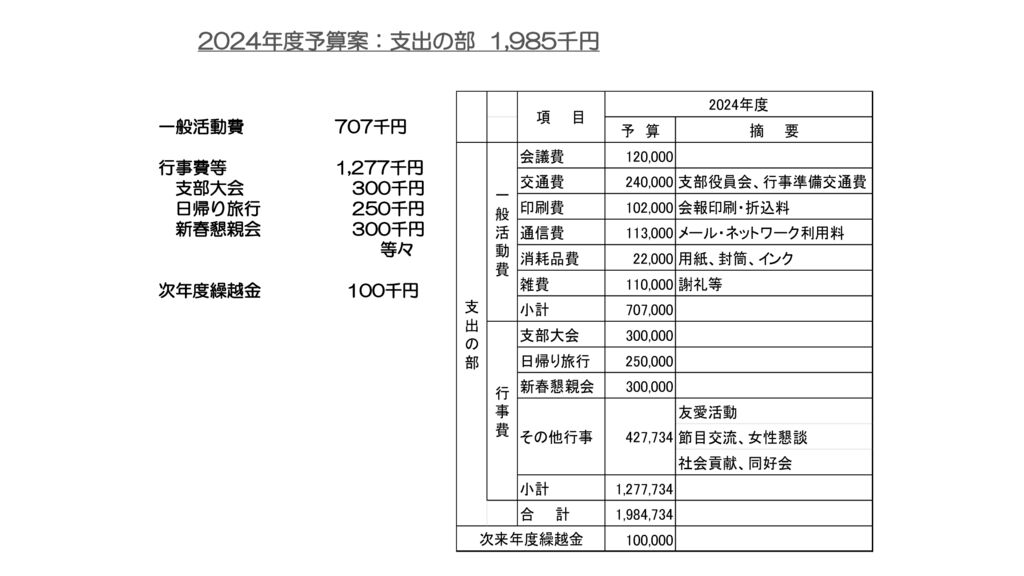2024　支部大会スライド13のサムネイル