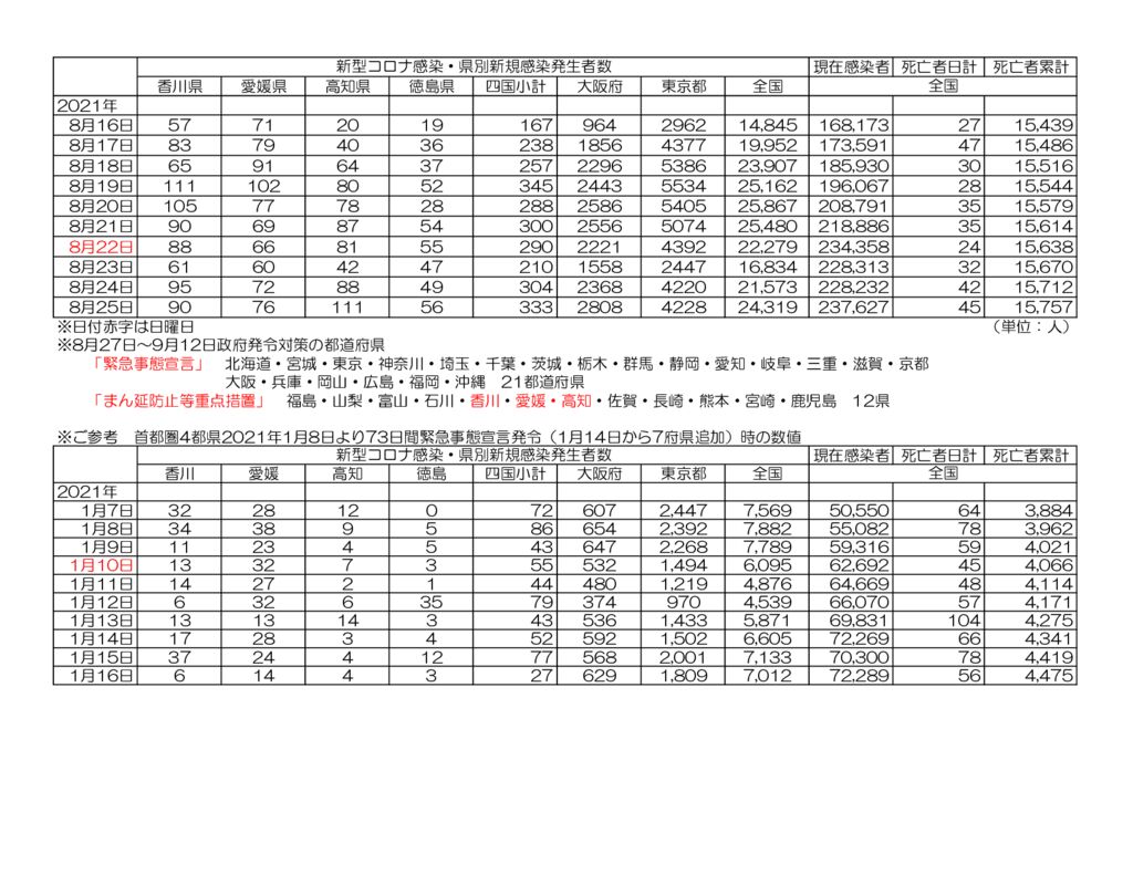 StatusOfCovid19のサムネイル