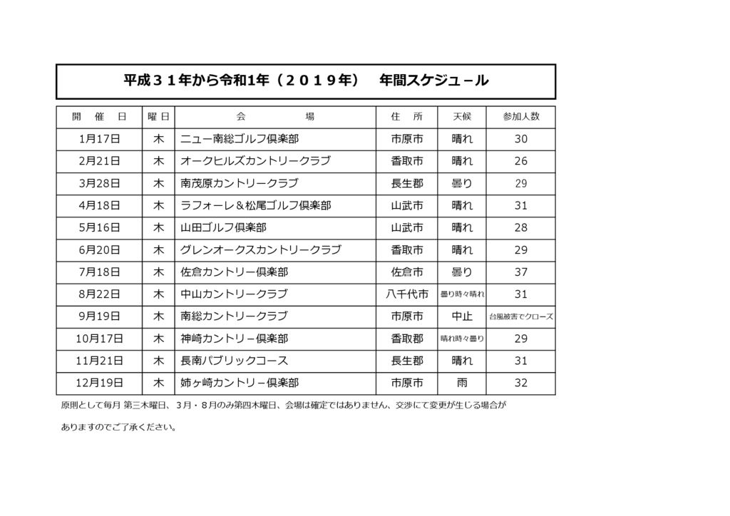 syoudenksi2019sukezyuruのサムネイル