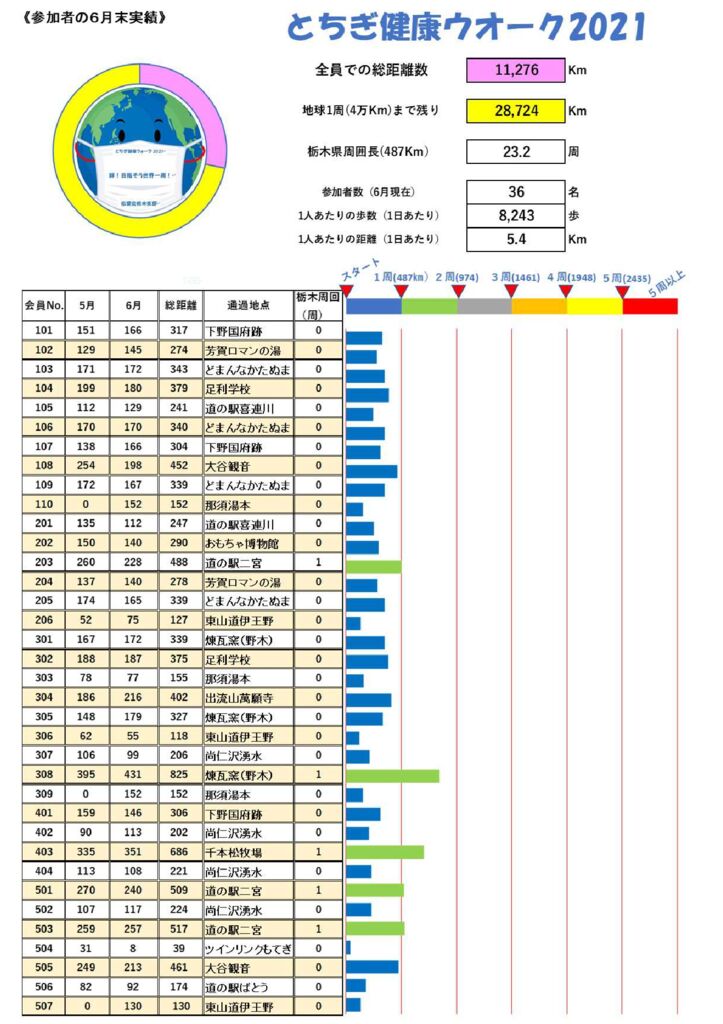 健康ウォーク6月実績本文のサムネイル
