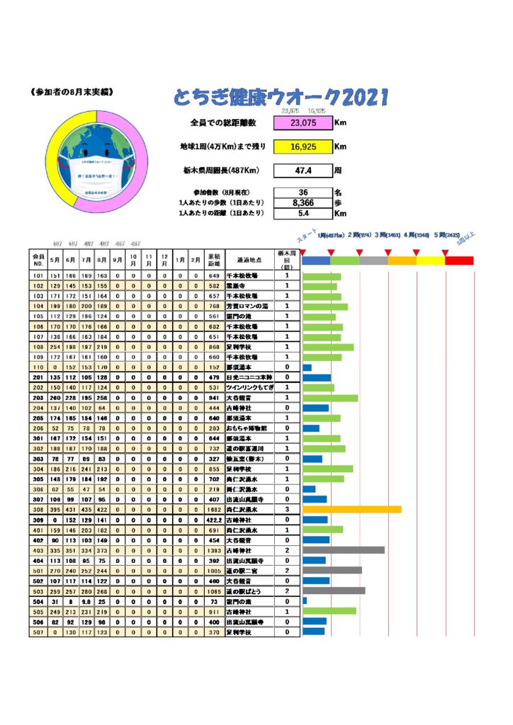 8月度実績総括表.2のサムネイル