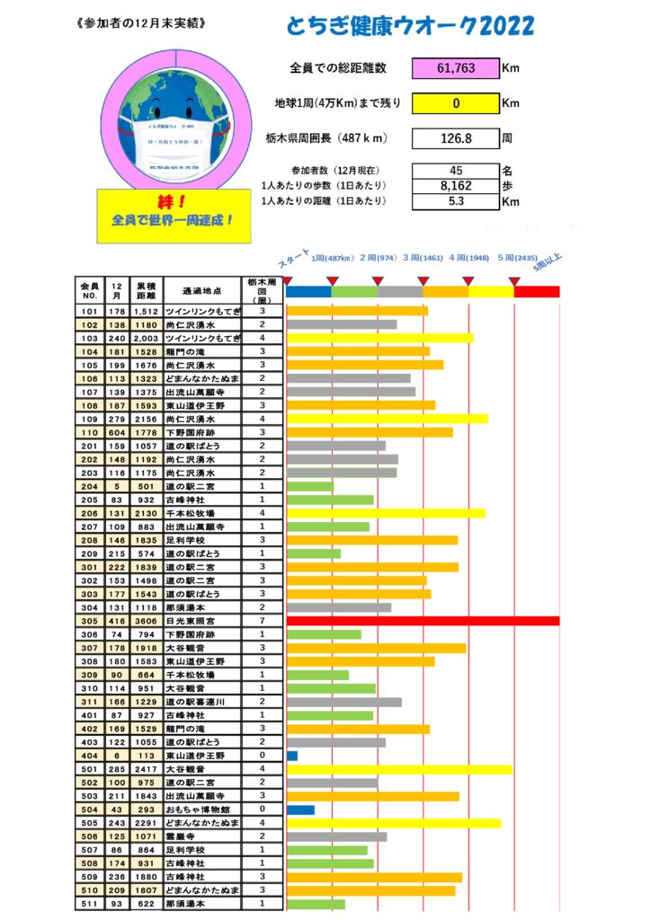 12月実績表4のサムネイル