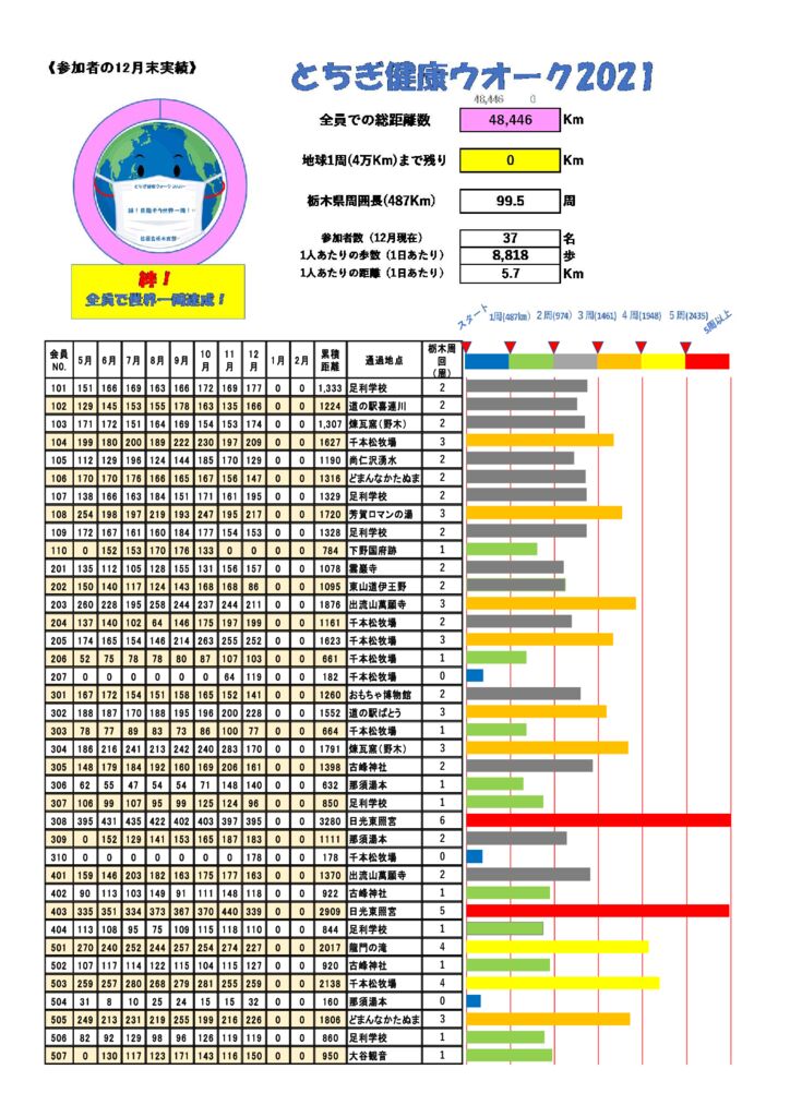 12月度実績総括表のサムネイル