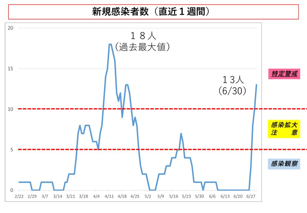 20200630のサムネイル