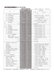 ◎2023議案書P1-6v1（HP掲載用） (3)のサムネイル