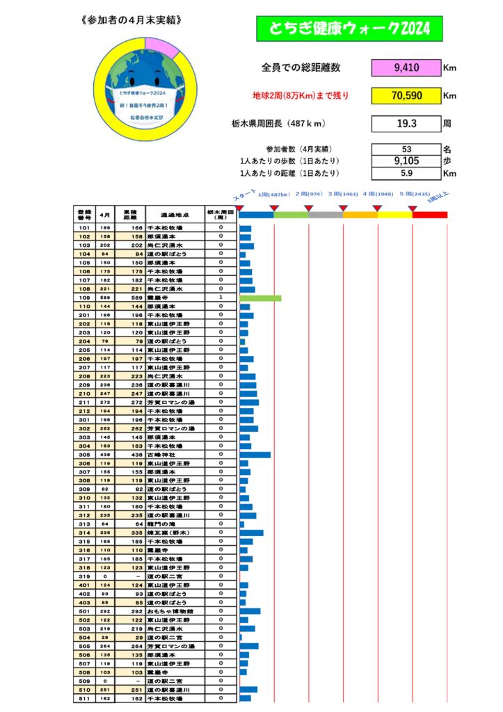 健康ウオークとちぎ202402のサムネイル