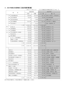 2024議案書_V12_第2号_2023決算のサムネイル
