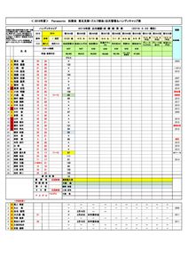2019年3月コンペ 成績結果 修正分のサムネイル
