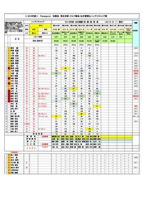 2019年8月コンペ 成績結果のサムネイル