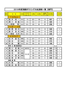 ◆2019健康ボウリング大会成績表(HP用）3のサムネイル