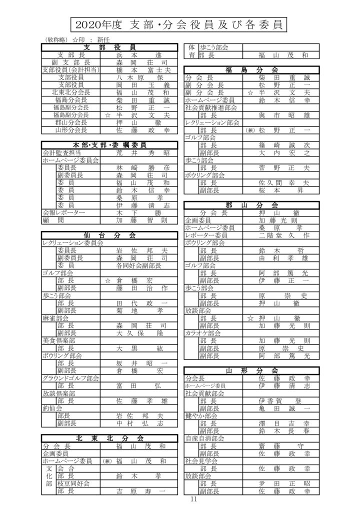 ページ11 20年支部役員及び各委員名簿のサムネイル