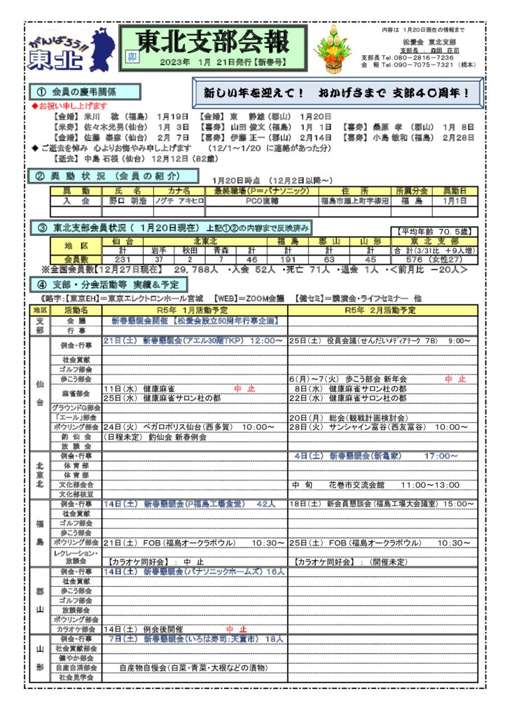 ☆P-1 １月会報１面（新春）のサムネイル
