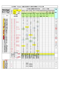 2019年7月コンペ 成績結果のサムネイル
