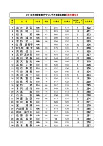 ◆2019健康ボウリング大会成績表(HP用）1のサムネイル
