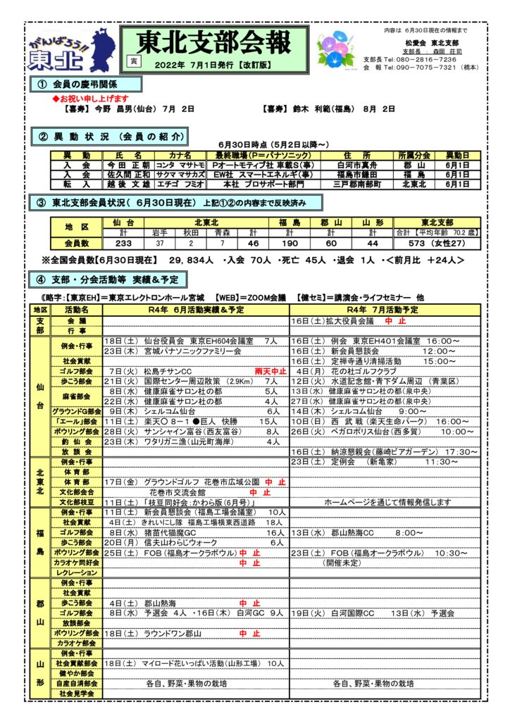 2022年7月例会報のサムネイル