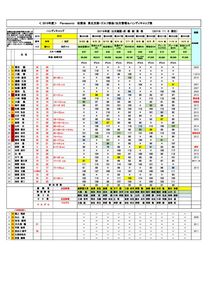 2019年11月コンペ 成績結果のサムネイル