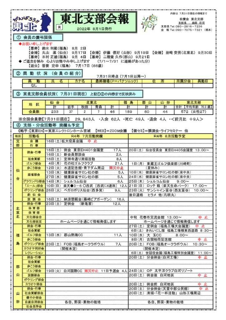 2022年8月例会報のサムネイル