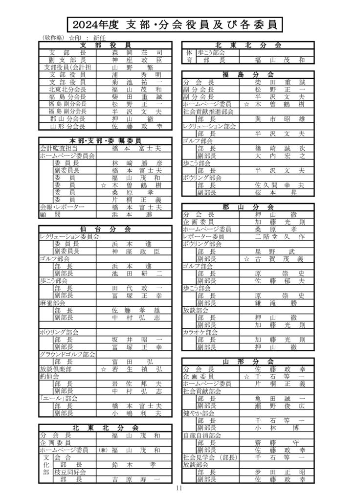 ★⑪ページ11　支部役員及び各委員名簿のサムネイル