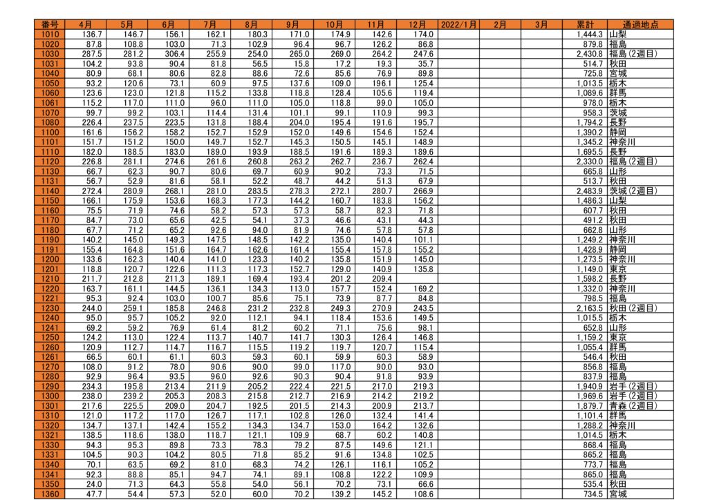 東日本12月のサムネイル