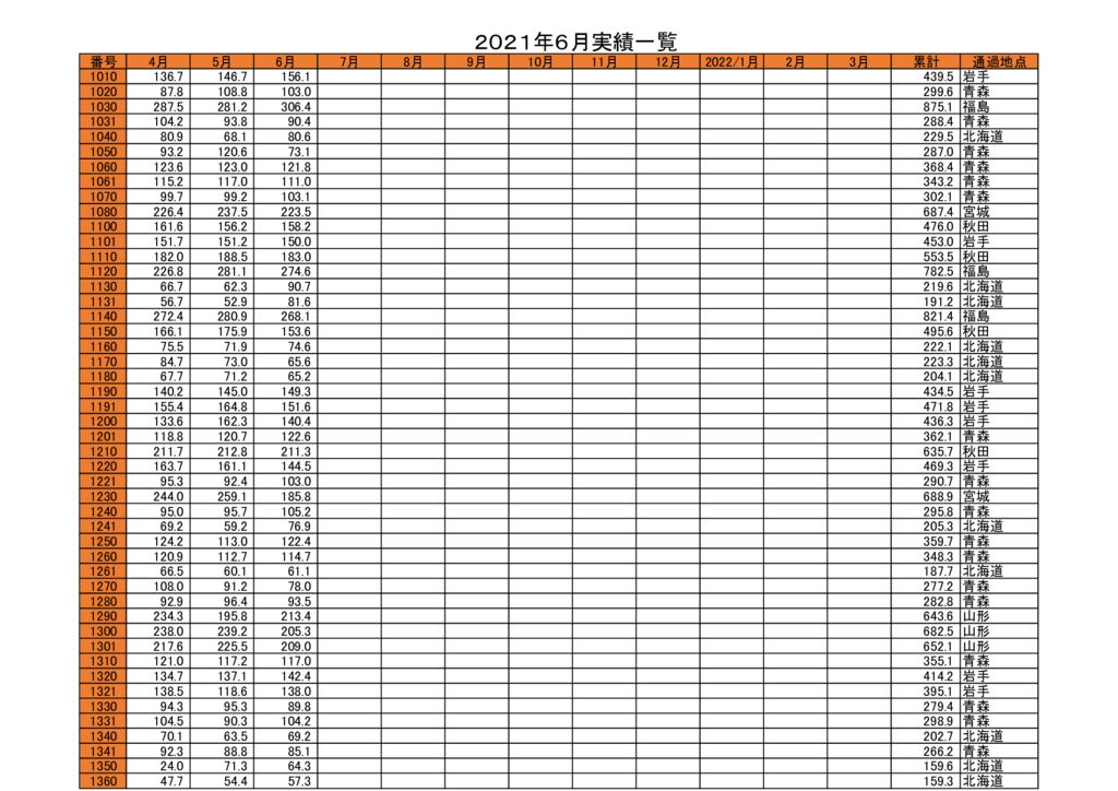 東日本管理表6月3のサムネイル