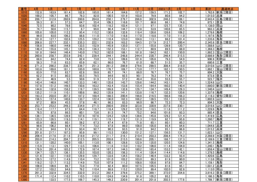 中日本管理表２月最終のサムネイル