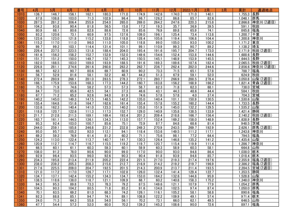 東日本２月のサムネイル