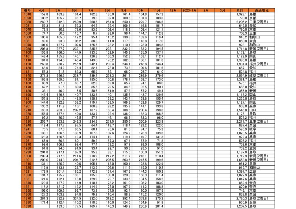 中日本編管理表11月_1のサムネイル