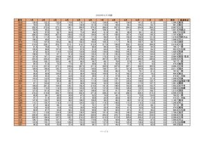 参加者管理１１月③のサムネイル