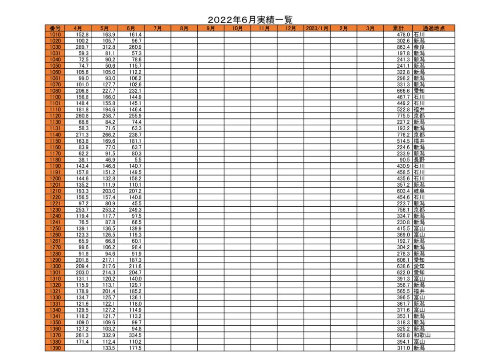 中日本管理表6月_1のサムネイル