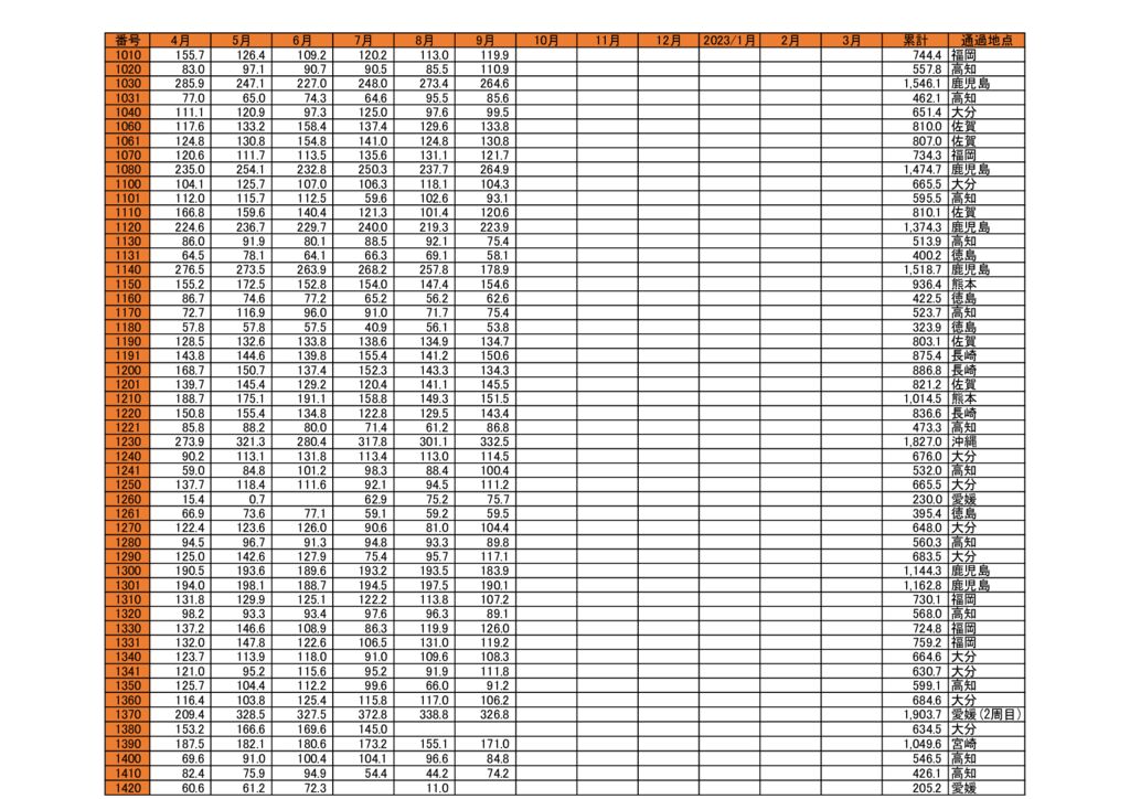西日本編管理表９月のサムネイル