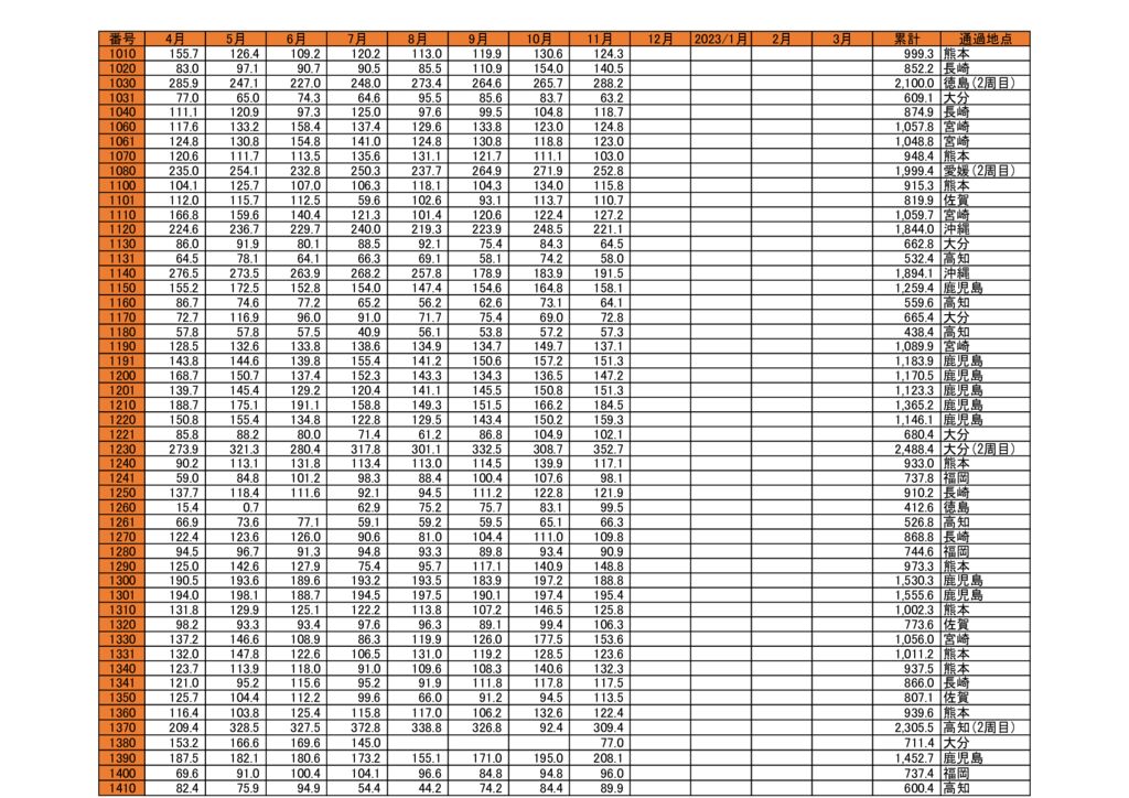 西日本編管理表11月のサムネイル
