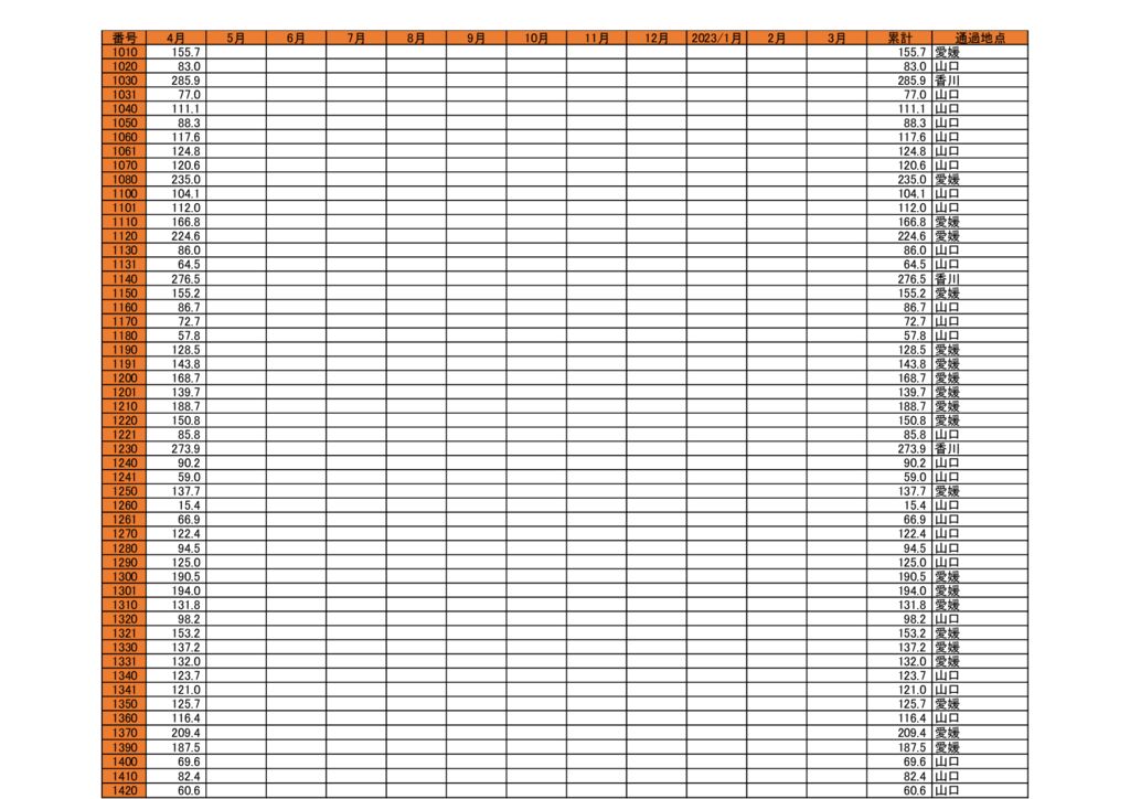 西日本管理表４月最終のサムネイル